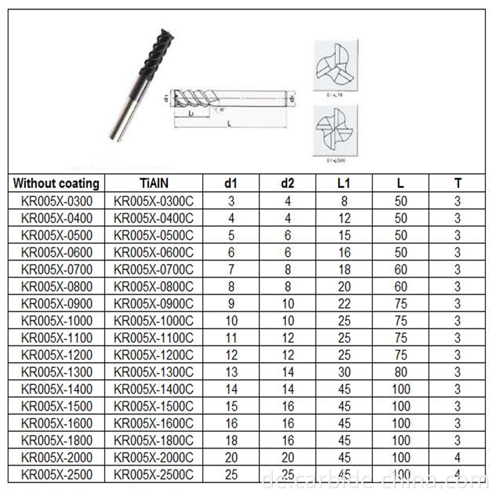 big helical angle end mill_